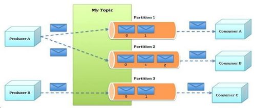 第十一章 Kafka消息系統(tǒng)在信息系統(tǒng)運(yùn)行維護(hù)服務(wù)中的關(guān)鍵作用